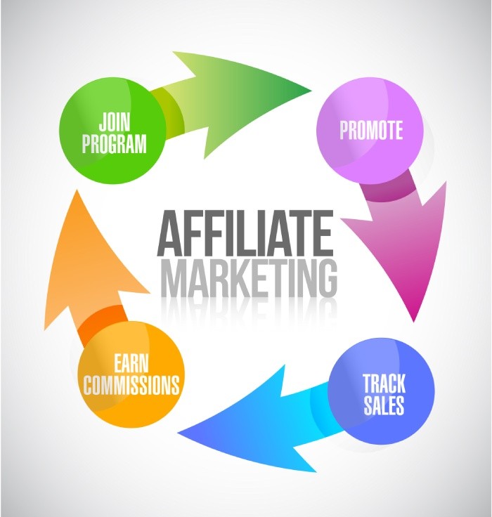 Affiliate marketing graphic. Taylor your best life